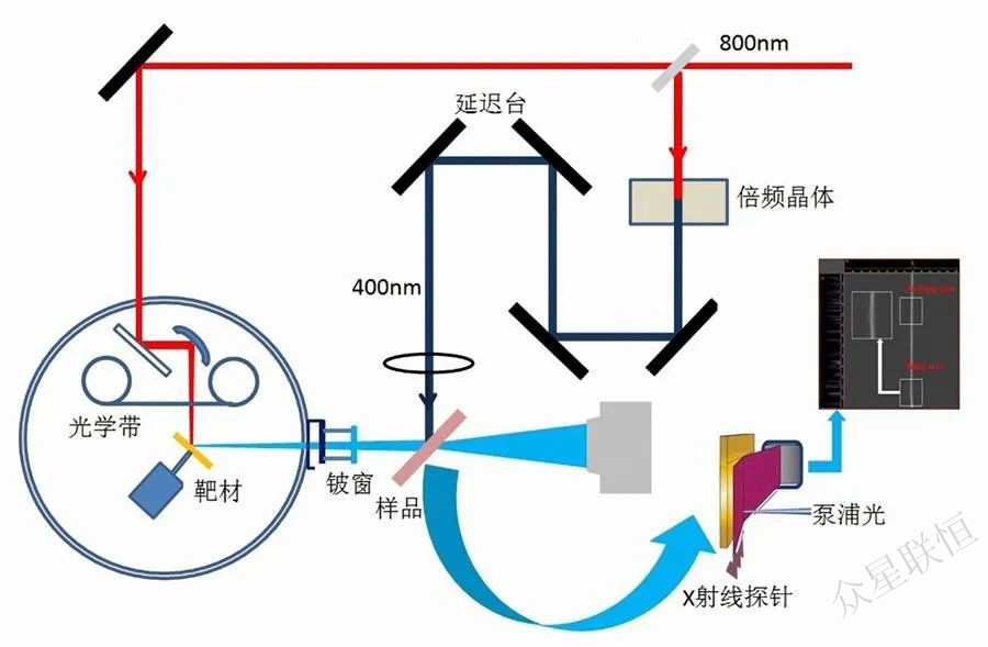 北京眾星聯(lián)恒科技有限公司 北京眾星聯(lián)恒科技有限公司